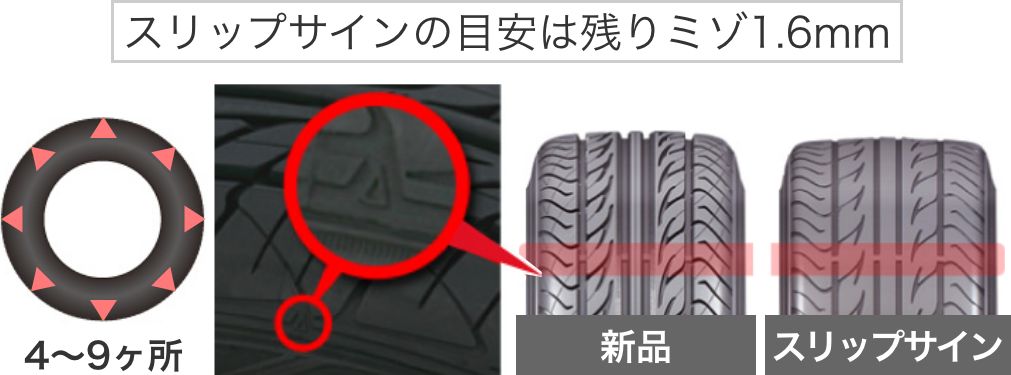 スリップサインが出たタイヤのトレッド面